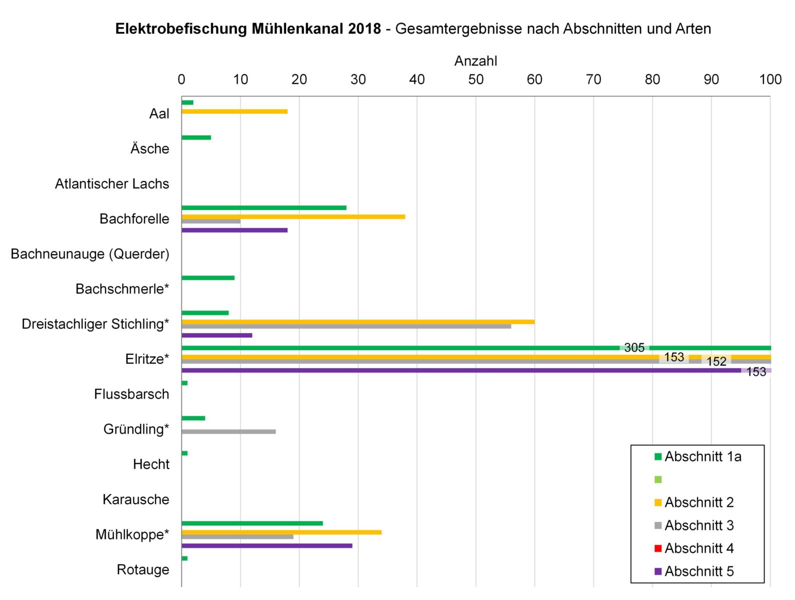 Ergebnisse 2018