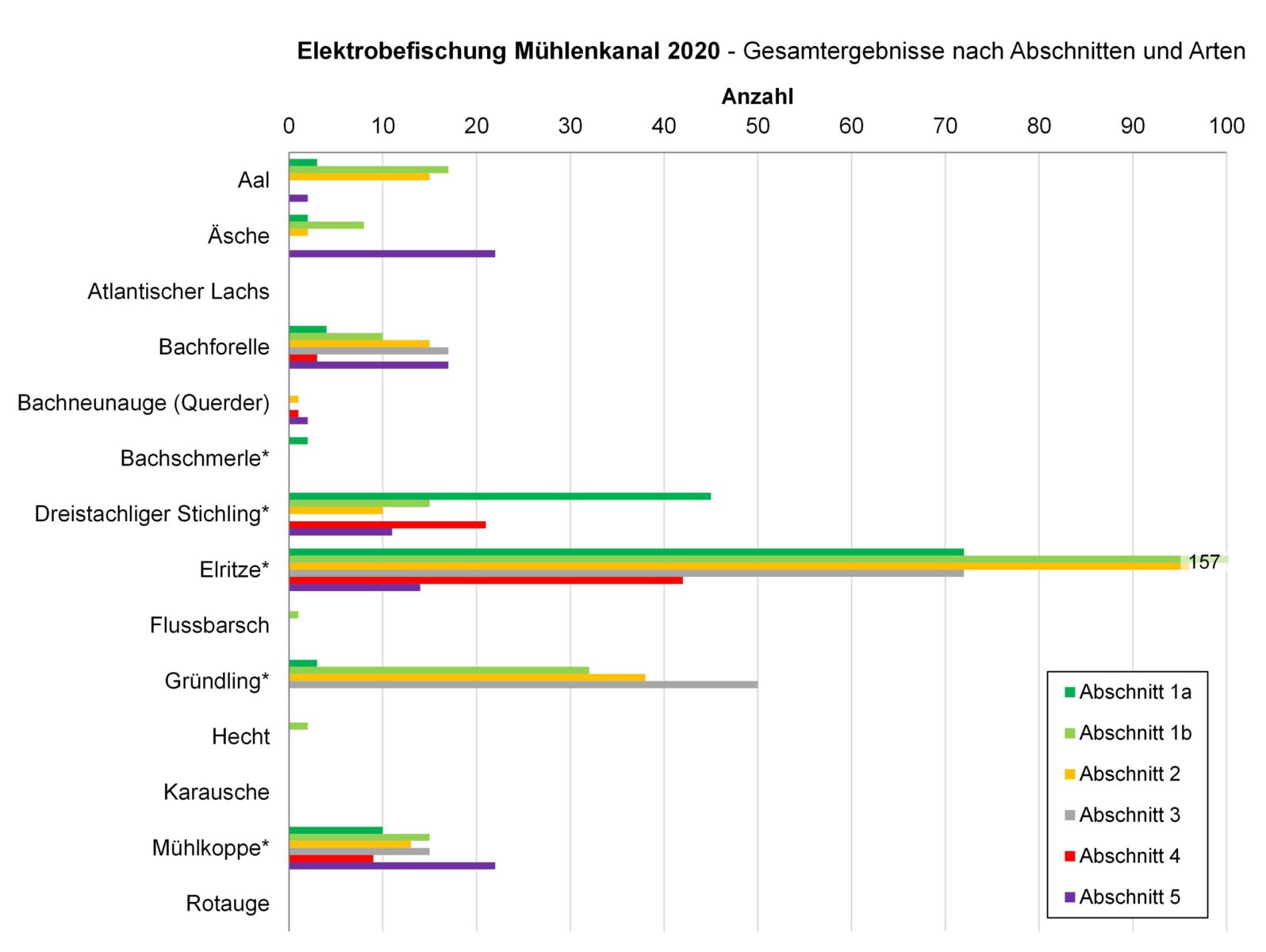 Ergebnisse 2020